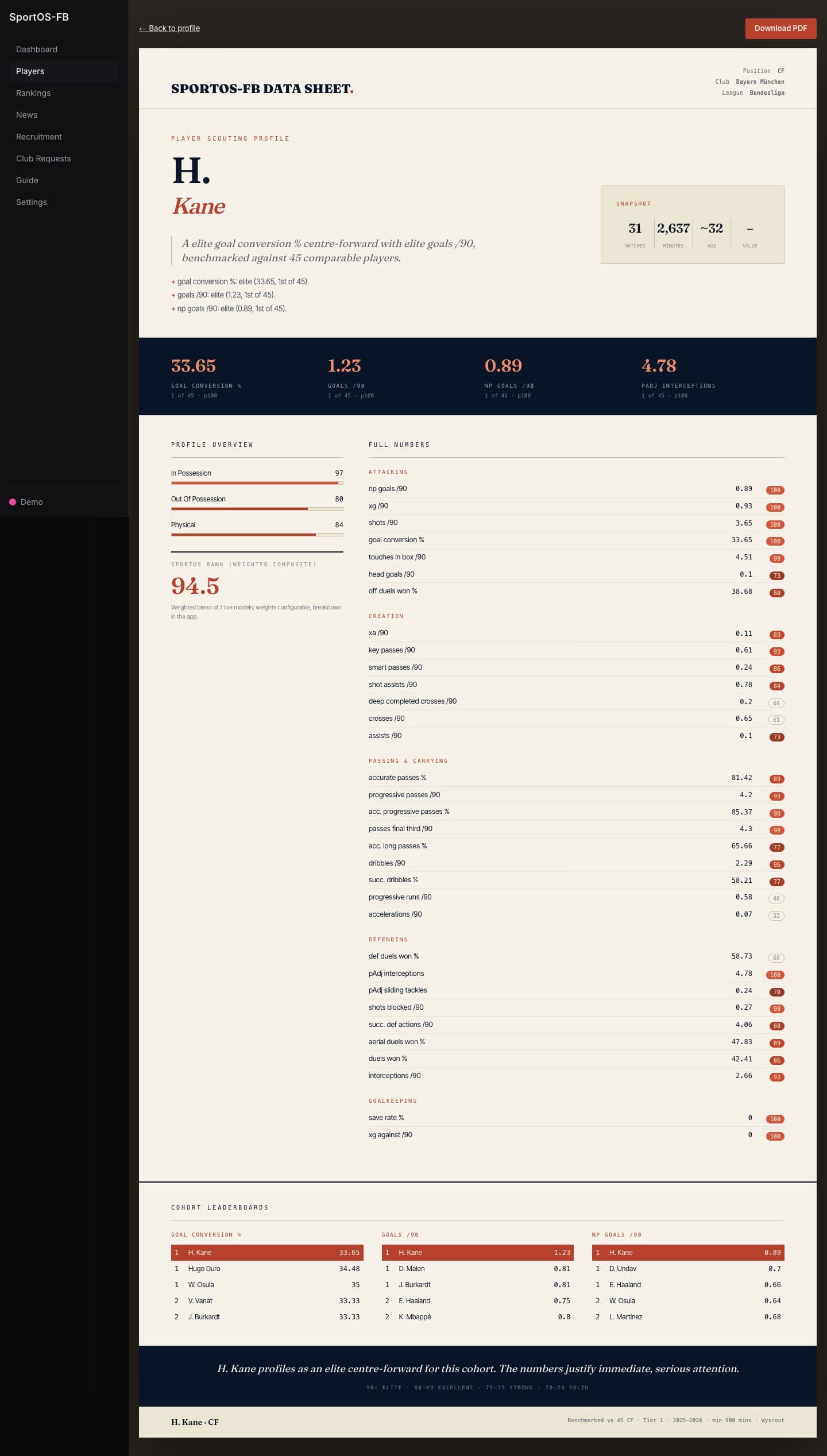 A generated player Data Sheet with percentile tables and cohort leaderboards